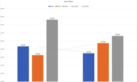 Gaming: Despite record visitation, GGR dropped nearly 9% m-o-m in February