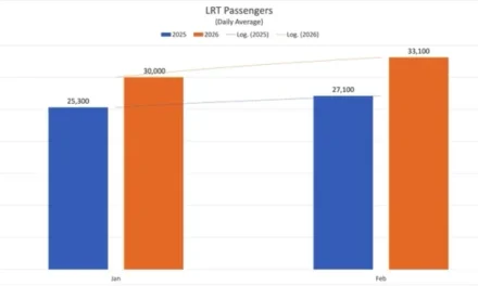 Transport: LRT breaks all-time passenger record in February